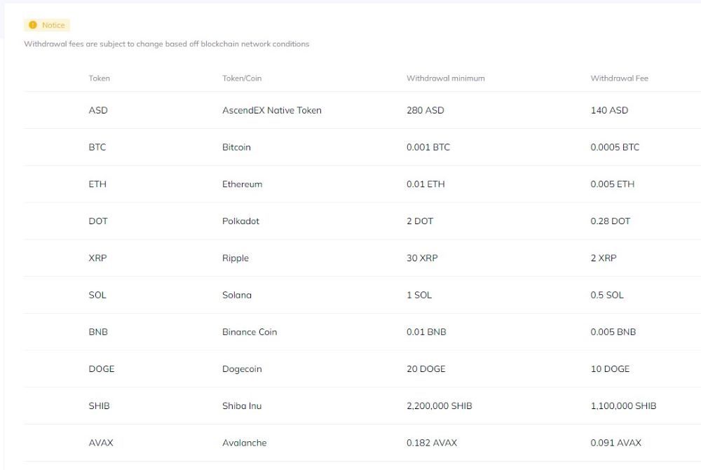 AscendEX Trading Fees