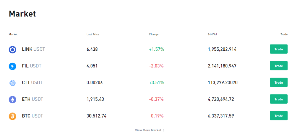 CITEX Markets