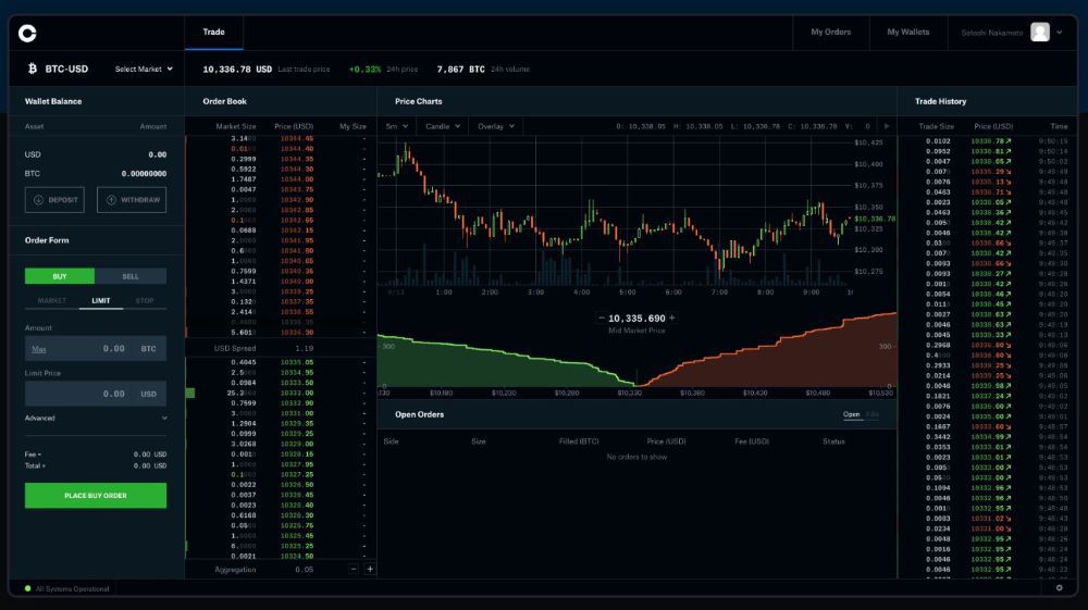 Coinbase Pro Markets
