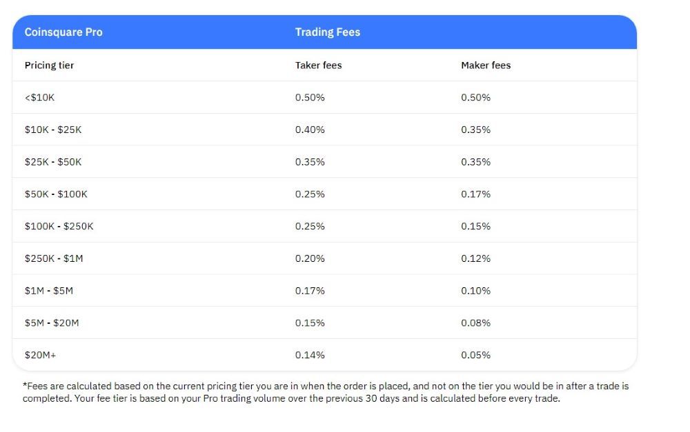 Coinsquare_Fees Coinsquare Fees