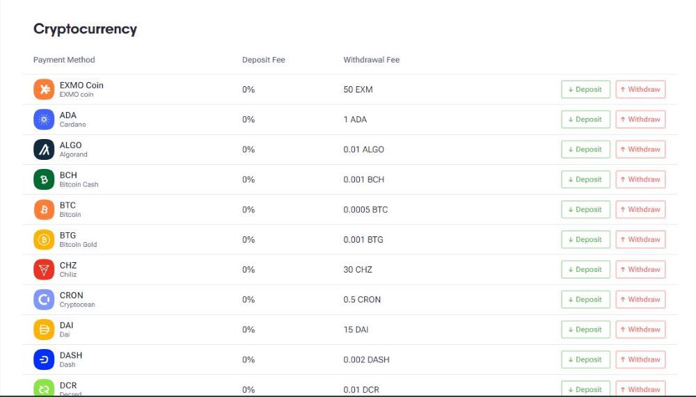 Exmo_Trading_Fees Exmo Trading Fees