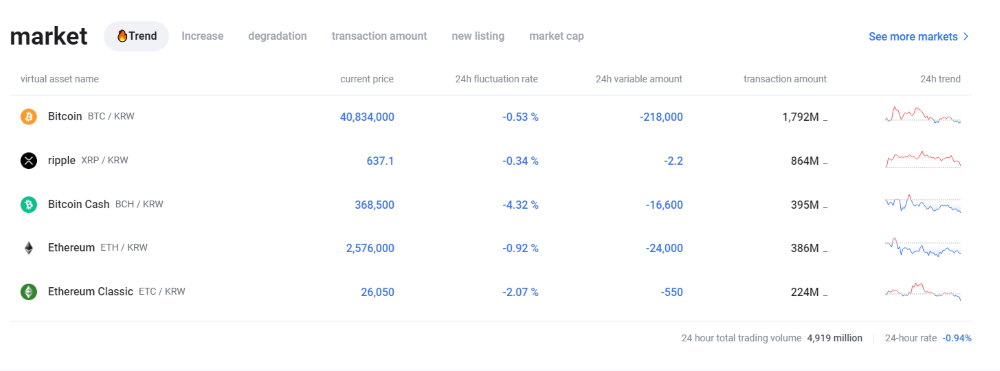 Korbit Markets