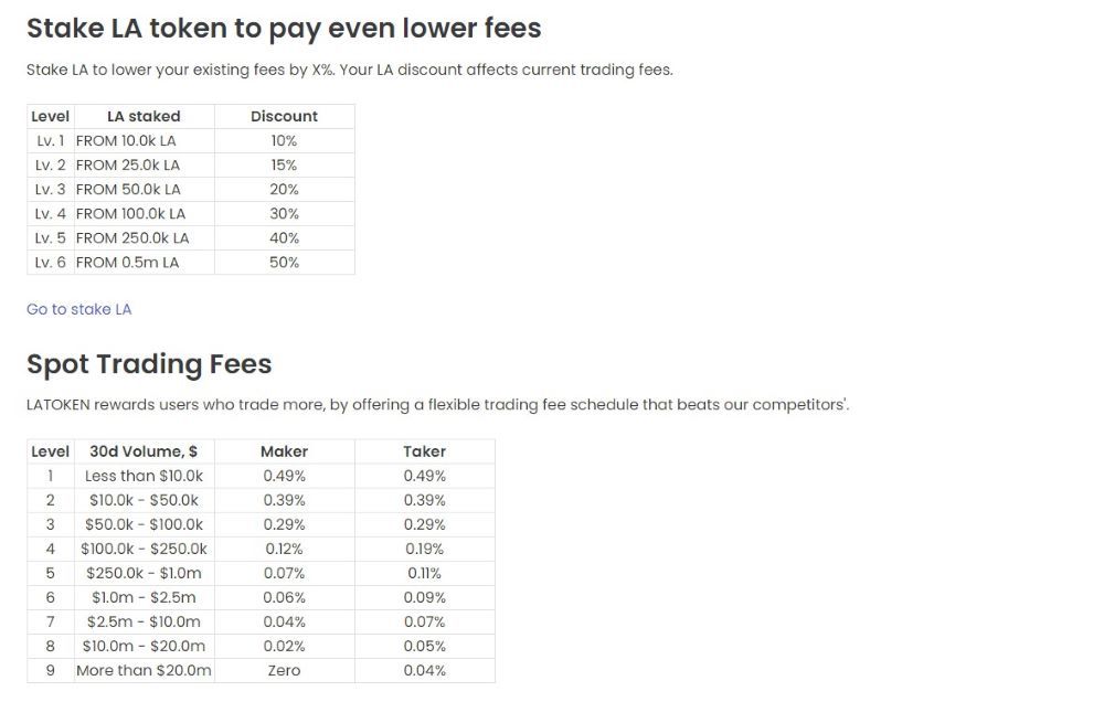 Latoken Trading Fees