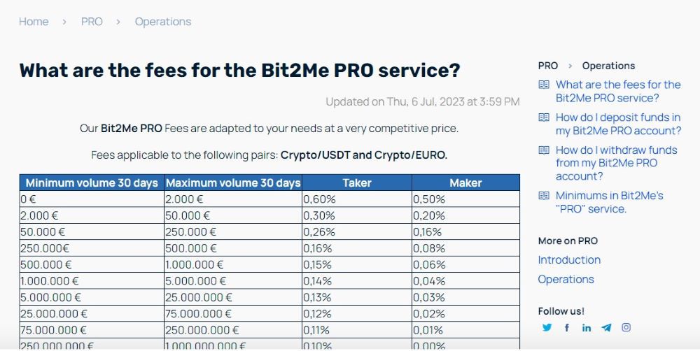 Bit2Me Fees
