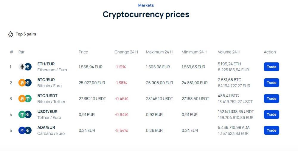 Bit2Me Pro Markets