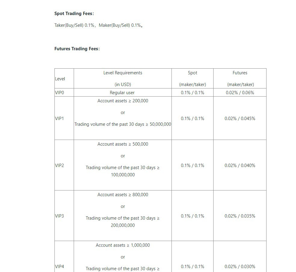 BitMake Fees