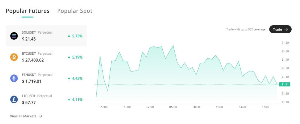 BitMake Markets