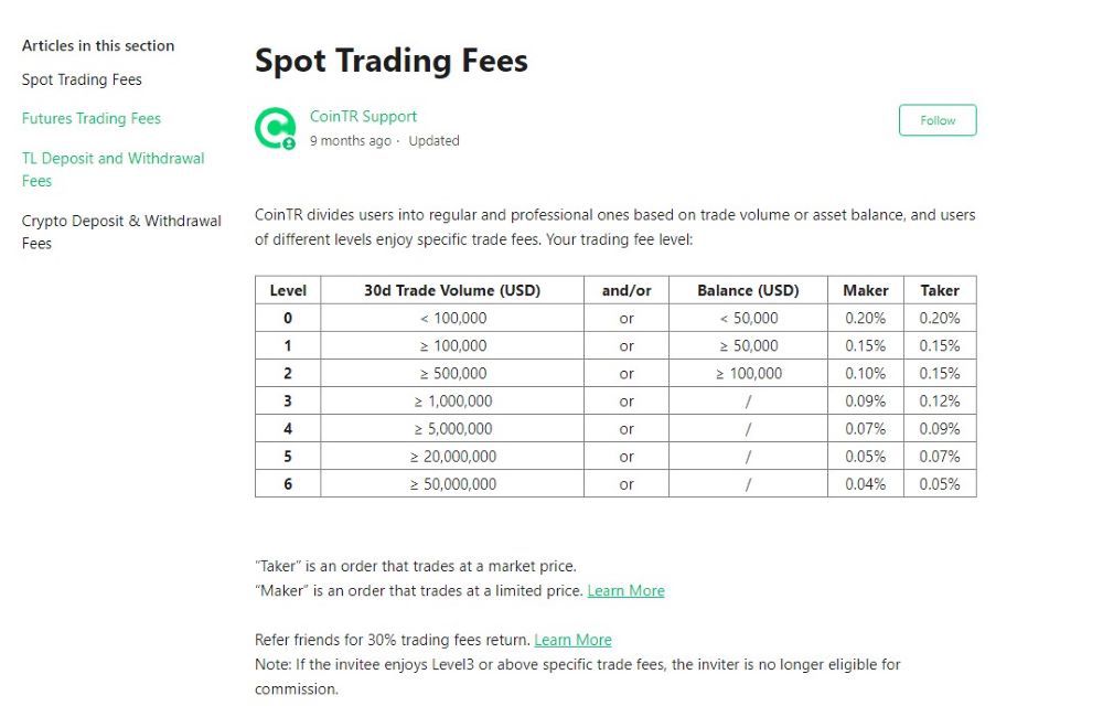 Cointr_Fees Cointr Fees