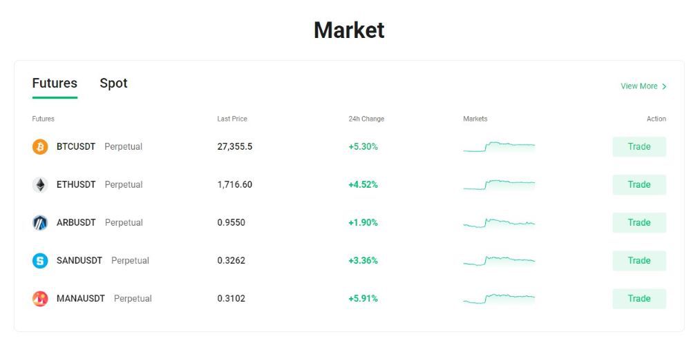 Cointr_Pro_Markets Cointr Pro Markets
