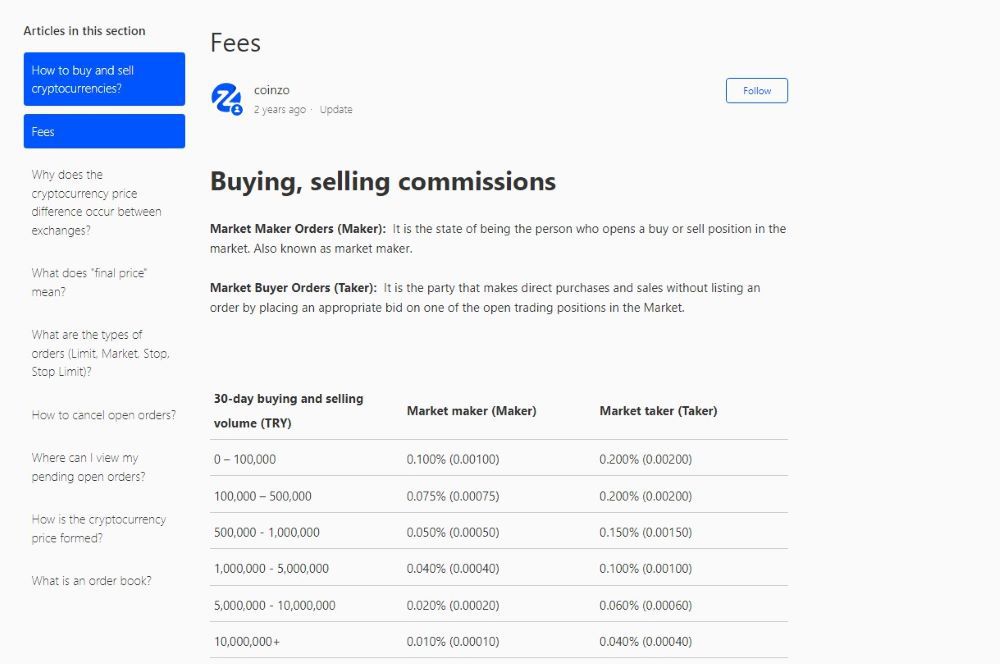 Coinzo Fees