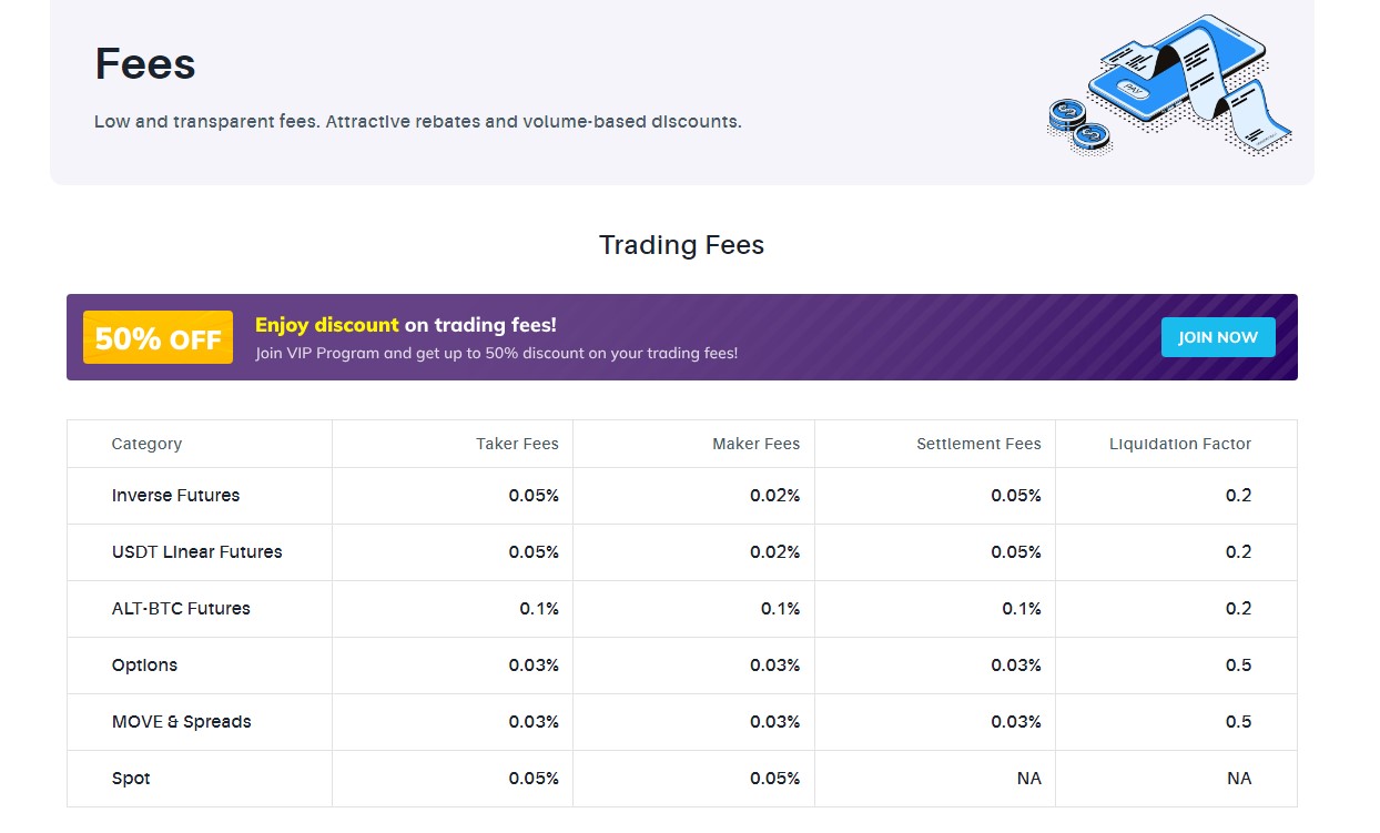 Delta_Exchange_fees Delta Exchange fees