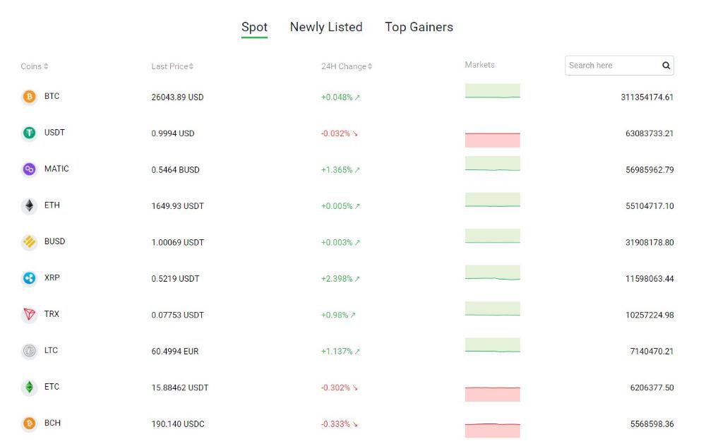 IndoEx Markets