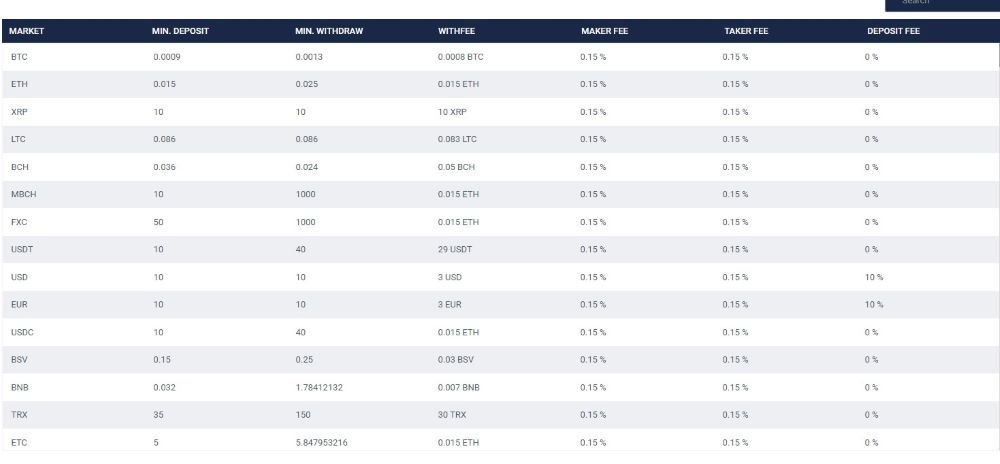 IndoEx Trading Fees