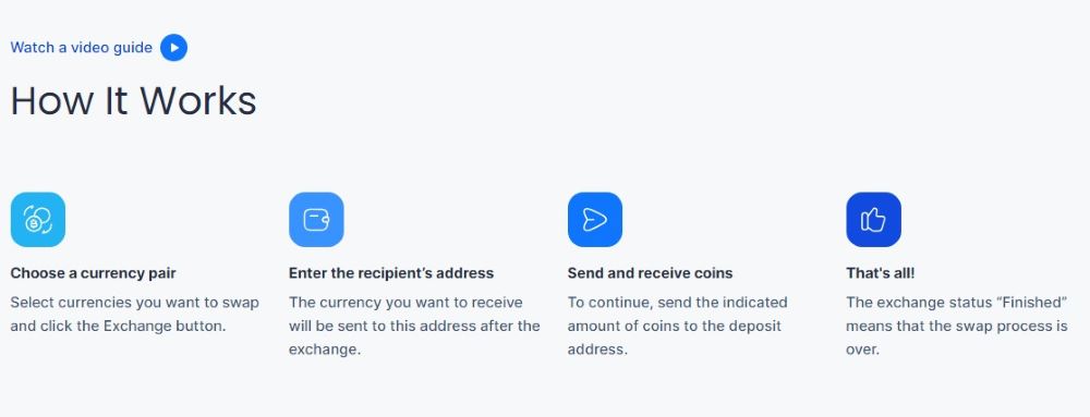 SimpleSwap How it works
