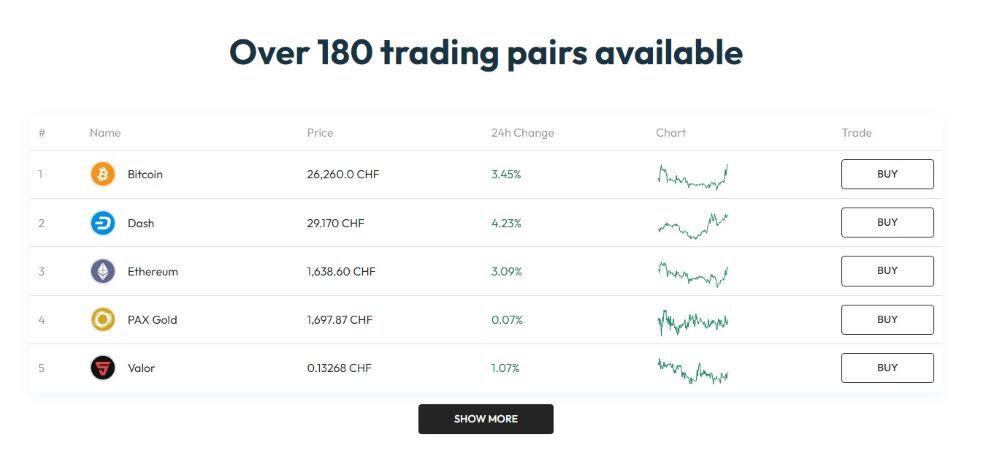 Smart Valor Markets