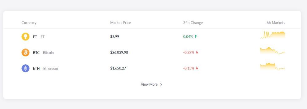 SuperEX Markets