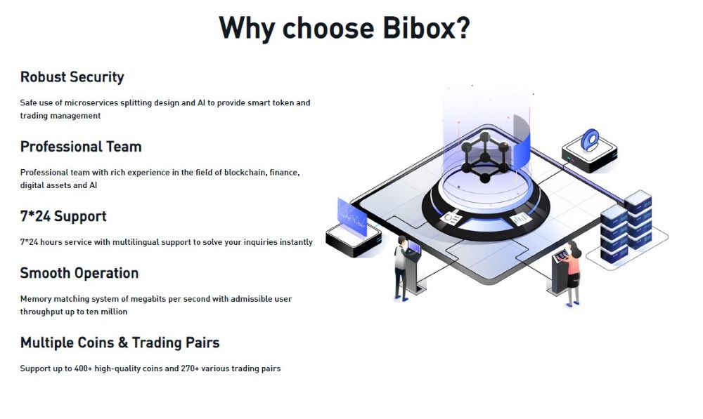 Bibox Features