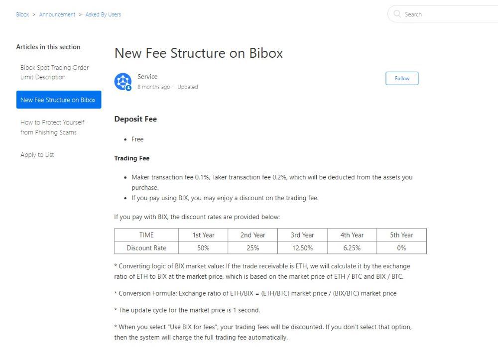 Bibox Fees