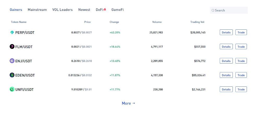 Bibox Markets