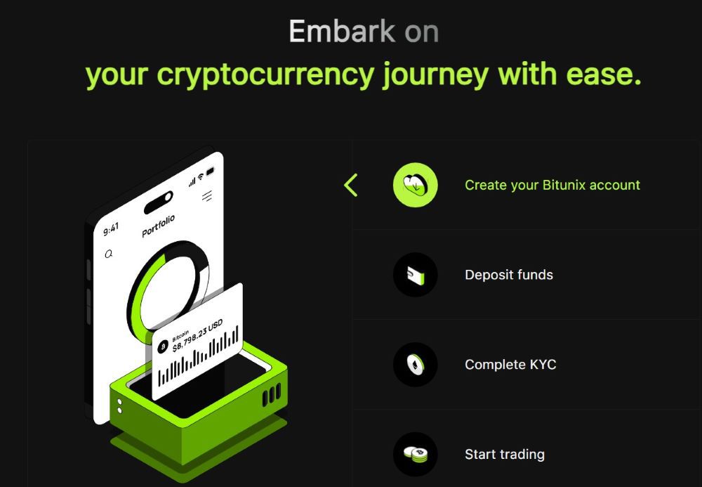 Bitunix Features