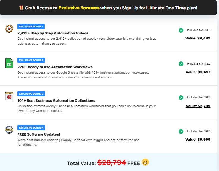 Pabbly Connect Lifetime Deal Bonuses 