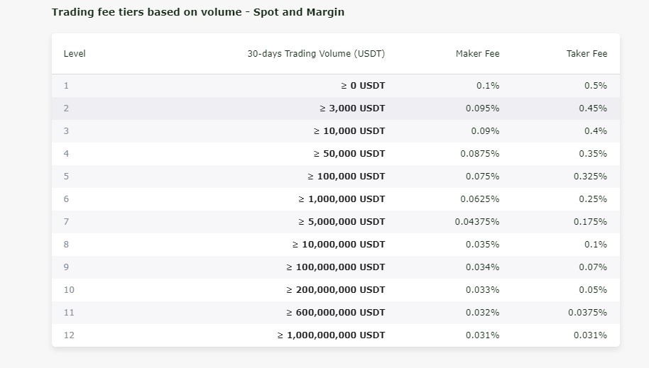 FMFW.io Fees