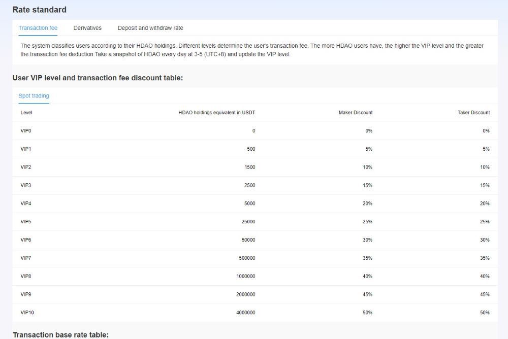 HKD.com Fees