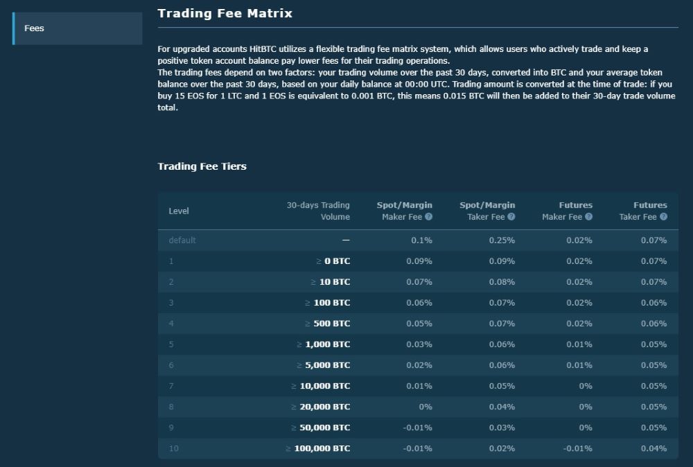 HitBTC Fees