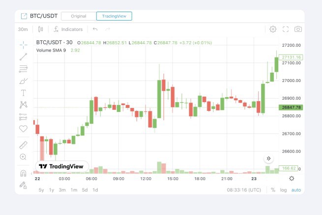 HitBTC Markets