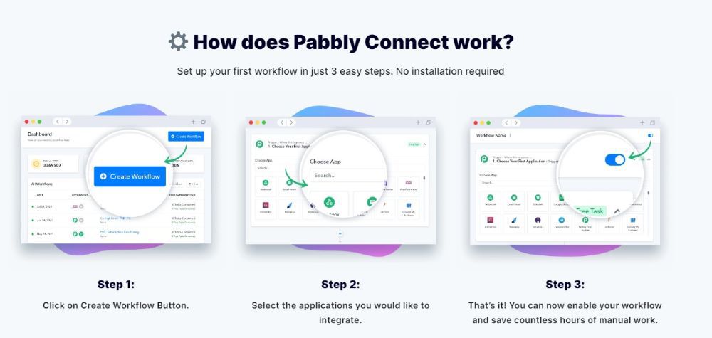 How does Pabbly Connect work