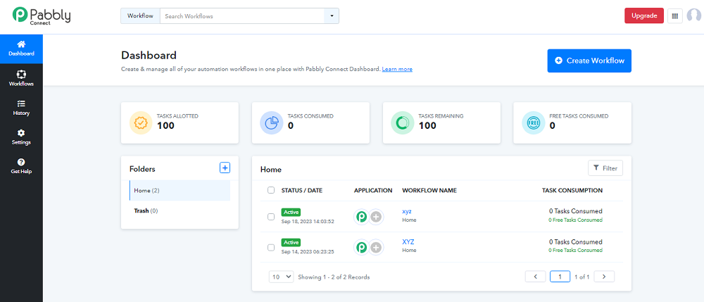 Pabbly Connect Dashboard.