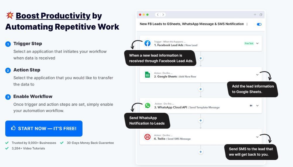Pabbly Connect Features