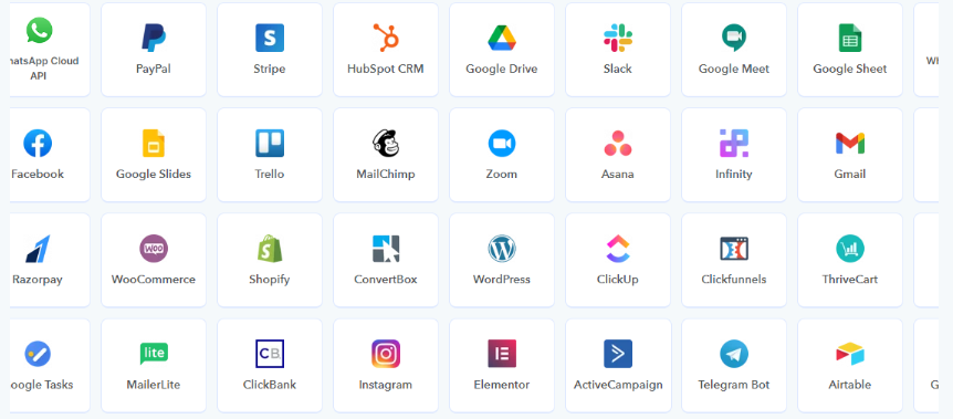 Pabbly Connect Integrations.