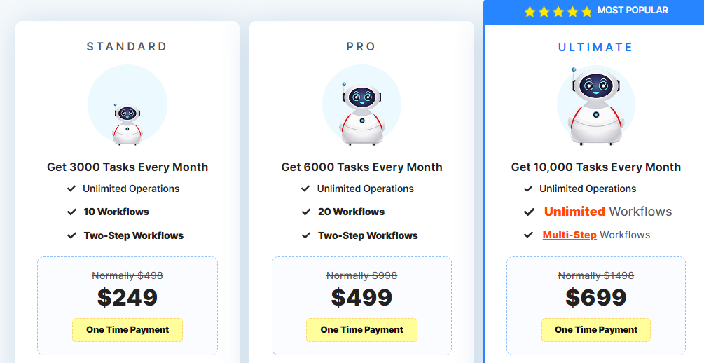 Pabbly Connect Lifetime Deal