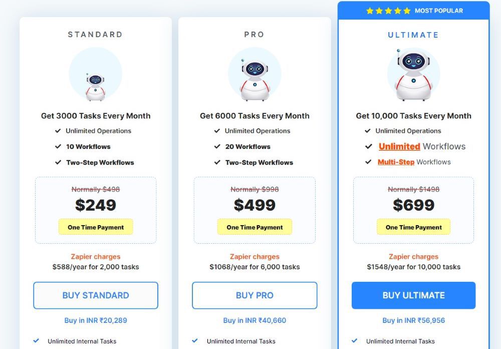 Pabbly Connect Lifetime deal