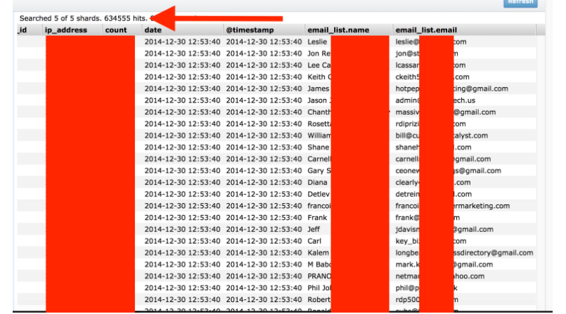 Pabbly data breach