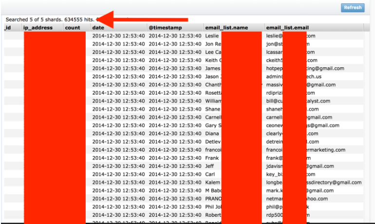 Pabbly data leakage