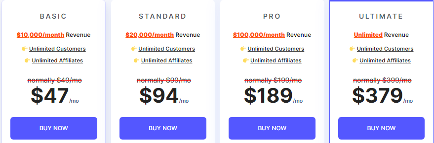 Pabbly Pricing.