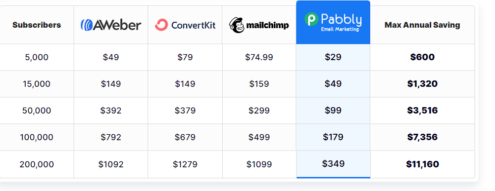 email_marketing_comparison_with_other_software email marketing comparison with other software