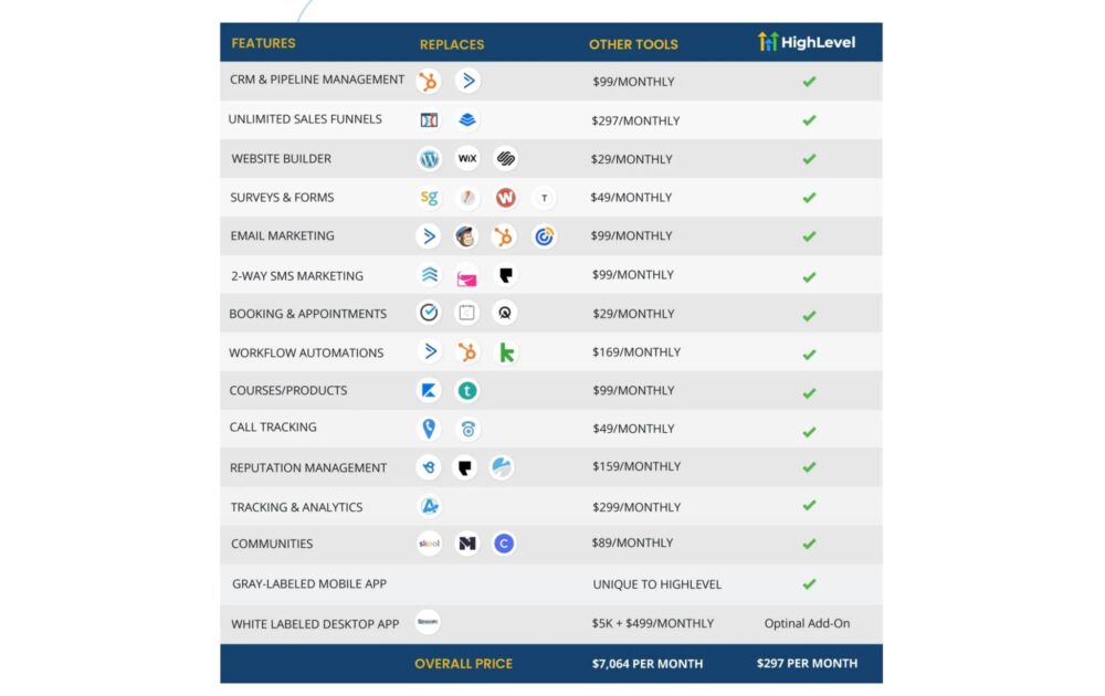 gohighlevel features list