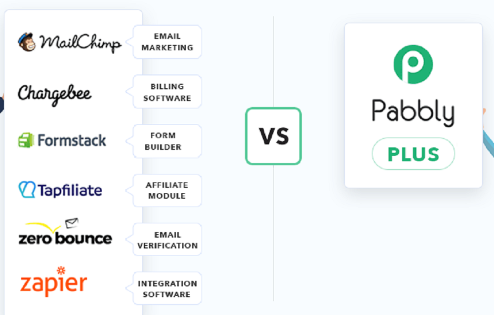 Pabbly comparison