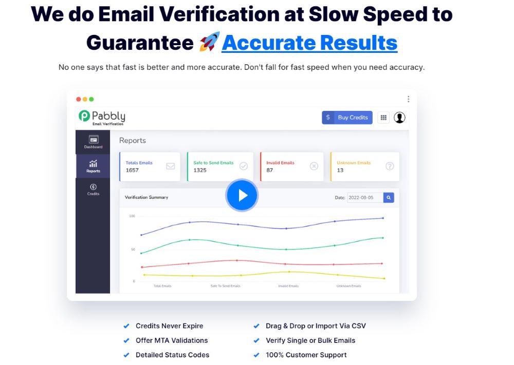 Pabbly Email Verification