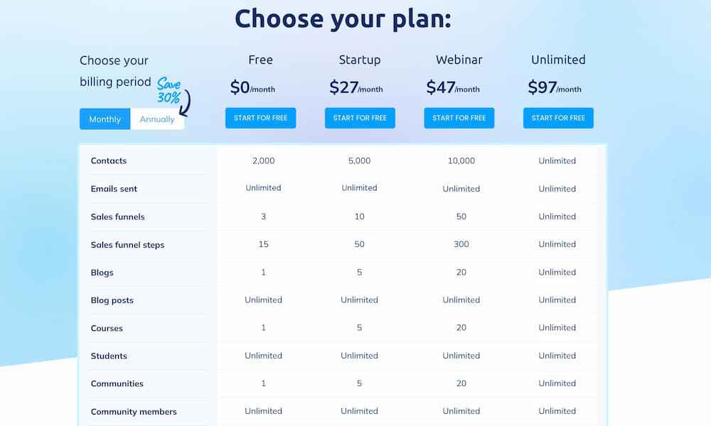 systeme io pricing plans