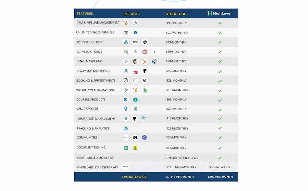 gohighlevel features suite