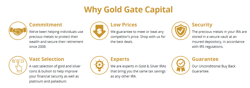 why_gold_gate_capital getting started with gold gate