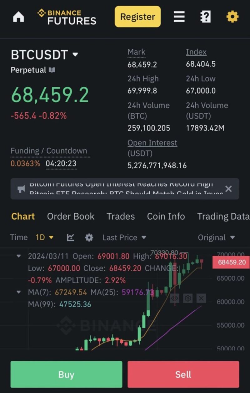 Binance Features Binance Features