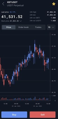 BitMEX trading BitMEX trading