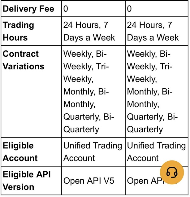 Bybit features 2 Bybit features 2