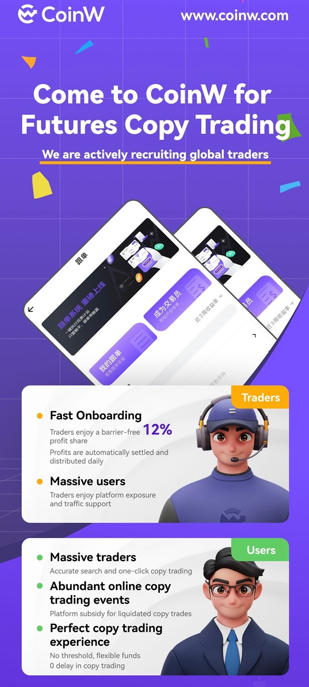 CoinW Futures Trading CoinW Futures Trading