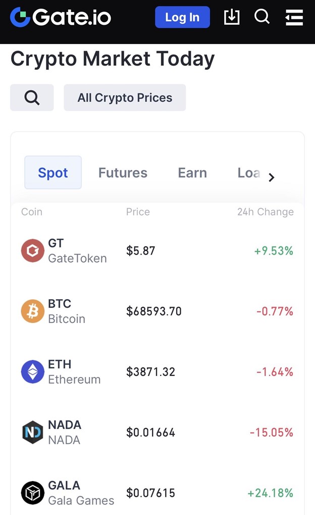 Gate.io markets Gate.io markets